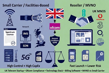 Requirements for running a Telecom business